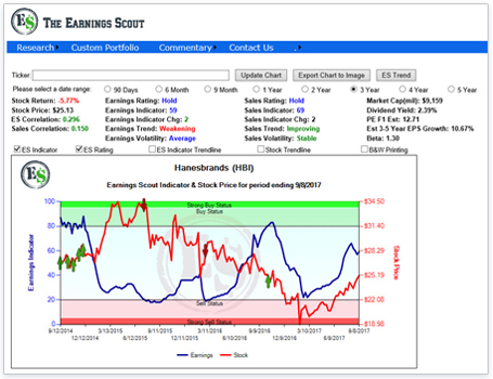 ESI_Chart